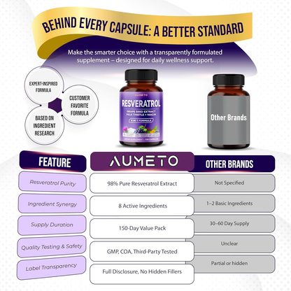 Aumeto Ultra Resveratrol 8 En 1 150 Cápsulas